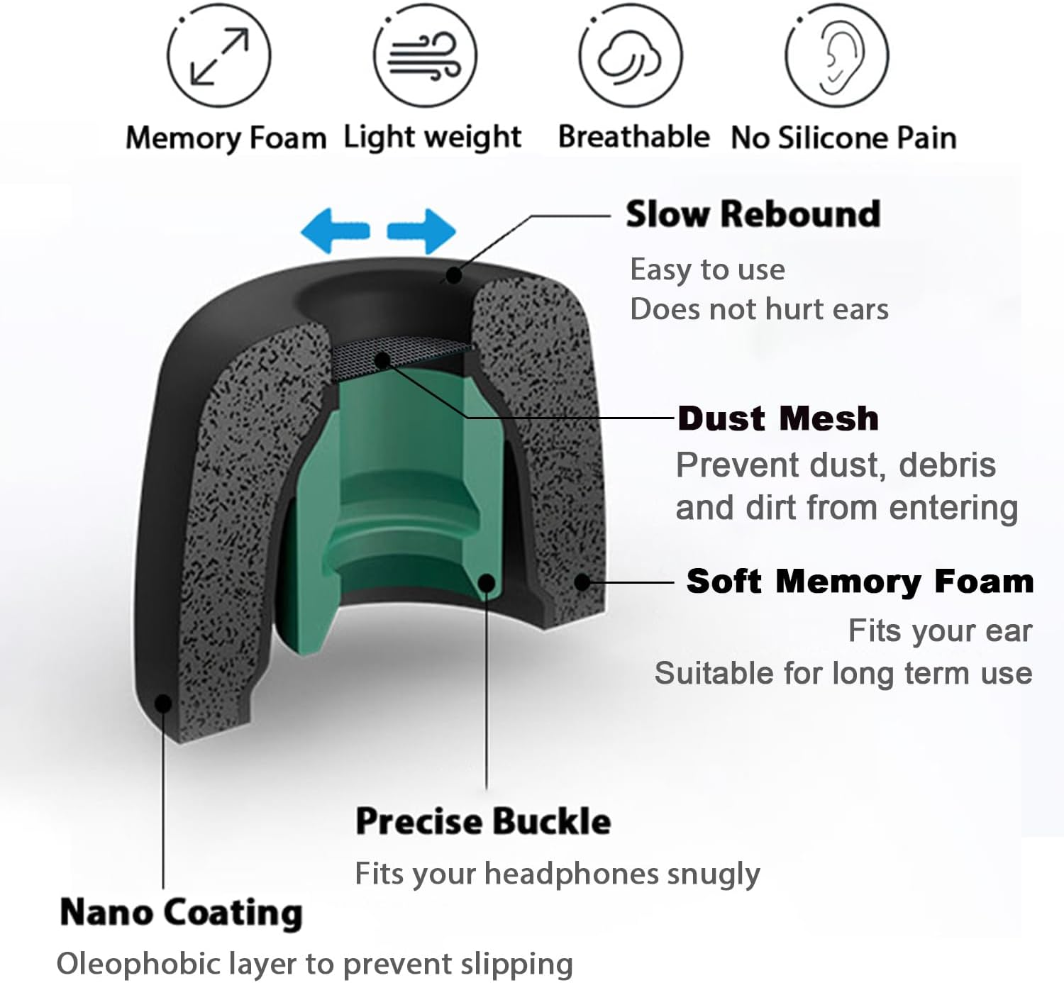 Memory Foam Ear Tips for Sony  - Earphone Foam Tip recension och pris