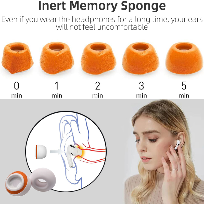 KUTOU Memory Foam Eartips for  - Earphone Foam Tip recension och pris