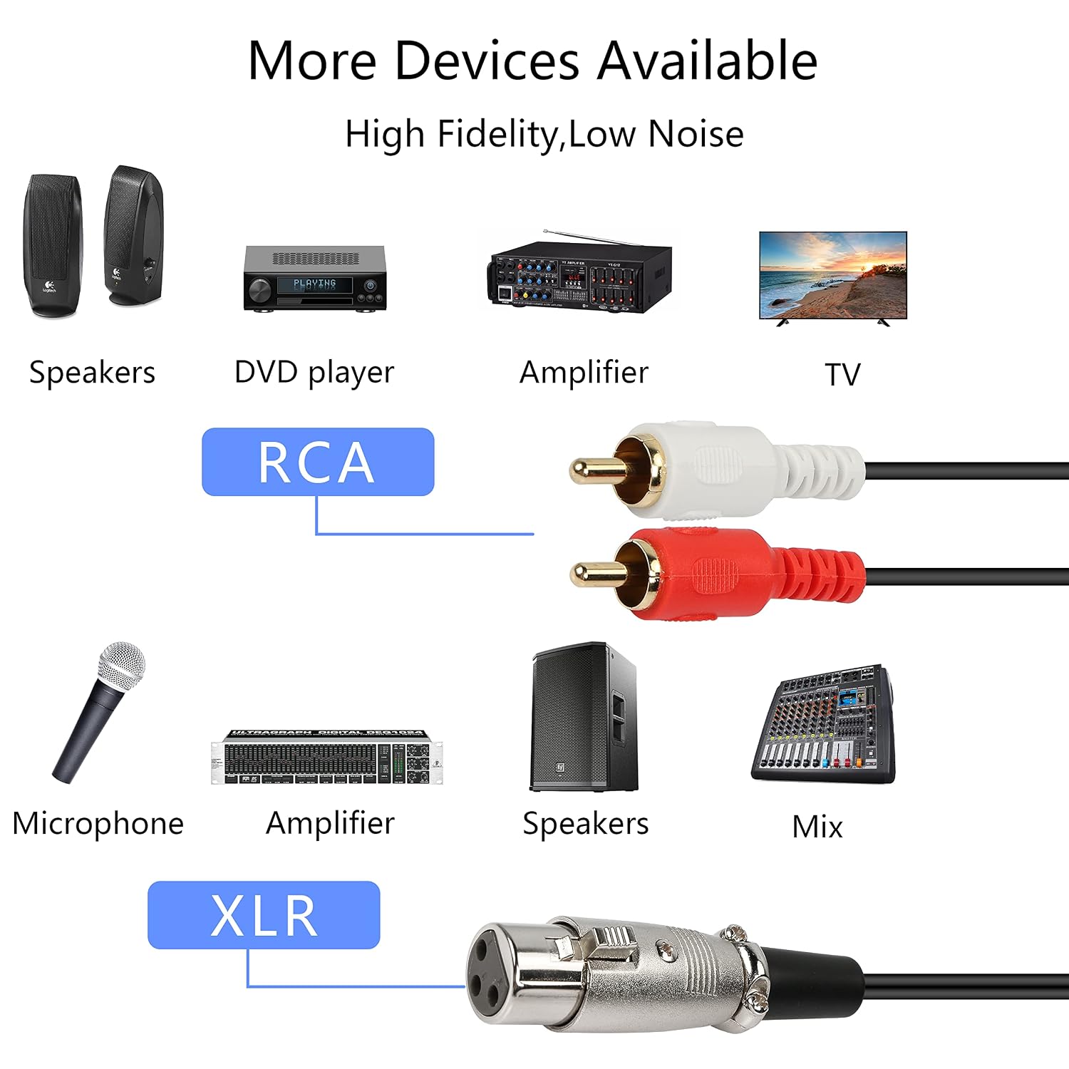 XLR Female to Dual RCA Male St - Audio Splitter Y recension och pris