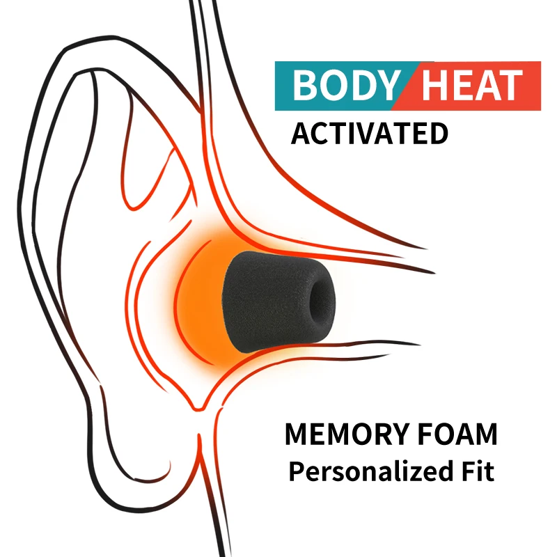 Soft Memory Foam Earphone Tip  - Earphone Foam Tip recension och pris