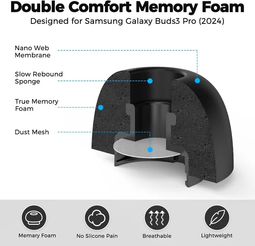 6-3Pairs For Samsung Galaxy Bu - Earphone Foam Tip recension och pris